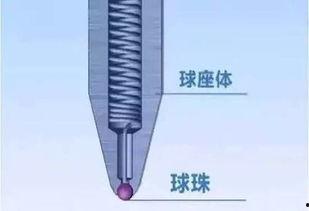 吃瓜圆珠笔,趣味文具背后的创意与魅力